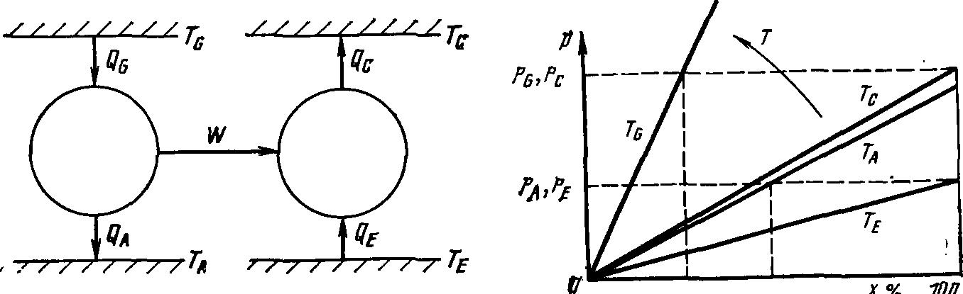 3cp_teoria10 3cp_teoria10