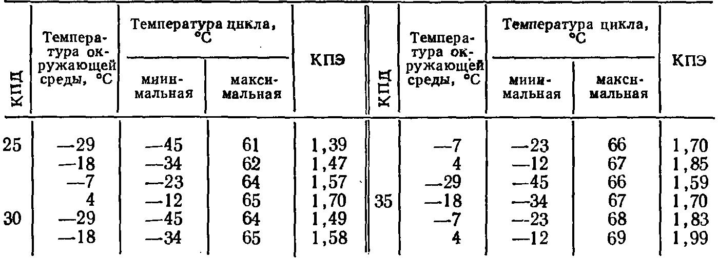 3cp_teoria17 3cp_teoria17